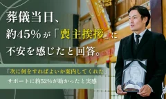 葬儀当日、喪主の約45％が最も不安を感じているのは「挨拶」——喪主経験者164名への調査で判明